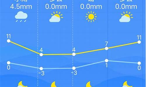 南昌市天气预报7天_南昌市天气预报7天查询