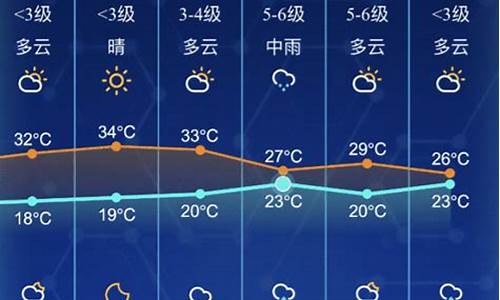 南通未来天气预报_南通未来天气预报30天_1