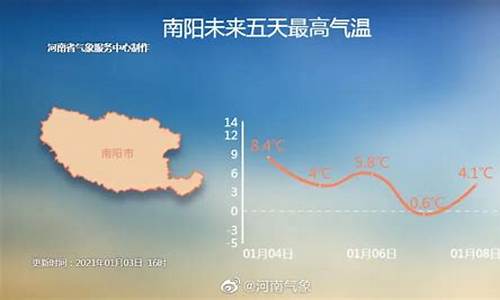 南阳天气预报_南阳天气预报15天查询百度几点没风