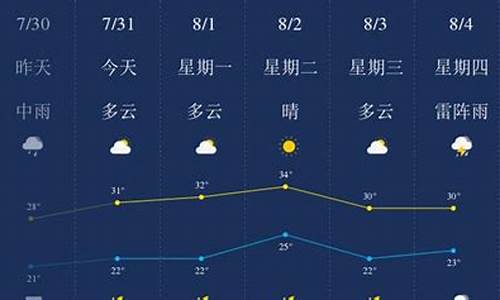 7月7日哈尔滨天气_7月7日哈尔滨天气预报_1