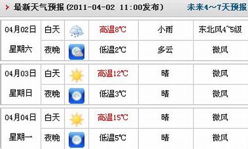 临漳天气预报最新天气情况_临漳天气预报最新天气情况查询_1