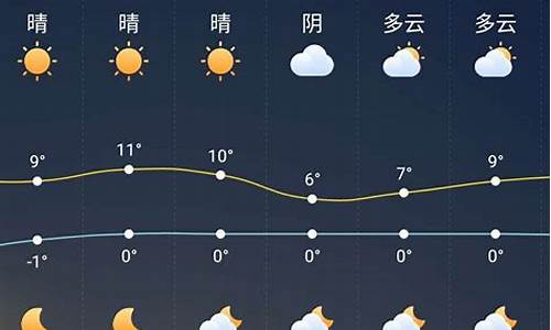 颍上县天气预报查询一周15天_颍上县天气预报查询一周15天