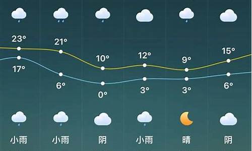 驻马店天气预报查询30天