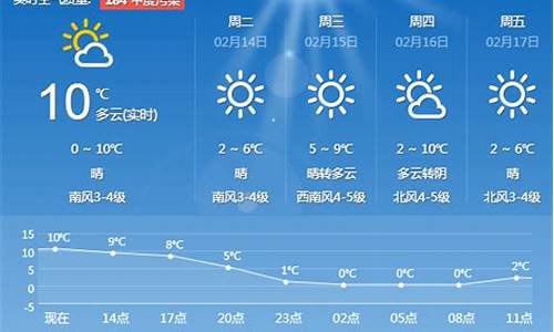 青岛天气预报一周天气预报15天查询_青岛天气预报一周天气预报15天查询结果