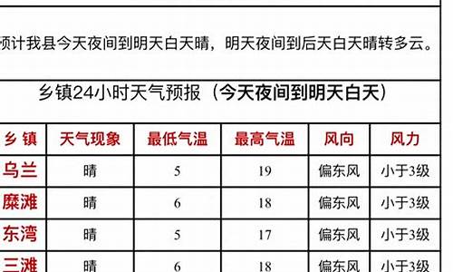 靖远天气预报15天_靖远天气预报15天气报