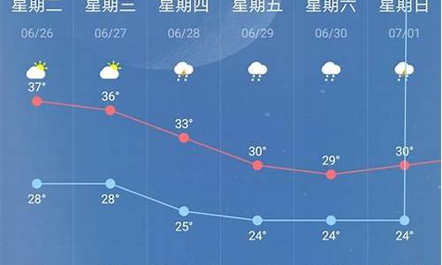 江苏南京天气预报15天_江苏南京天气预报15天准确率