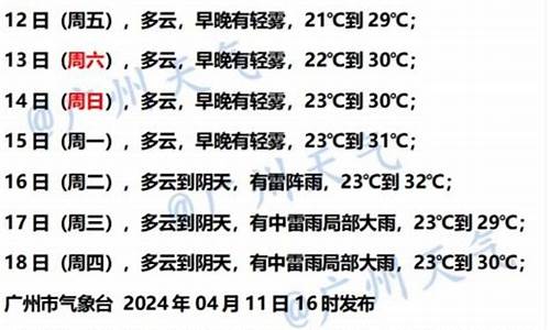 广州天气情况今天_广州天气情况今天怎么样