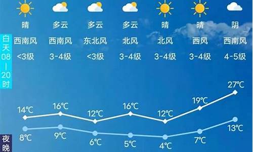 长春天气预报查询15天气预报_长春天气预报15天查询一周天气预报