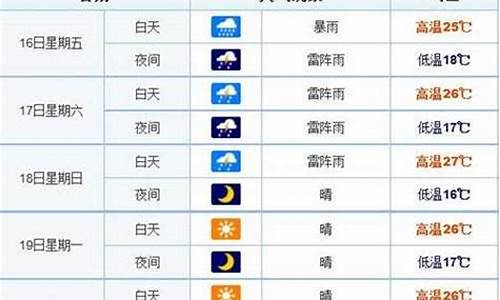 长春天气预报15天天气_长春天气预报15天天气预报查询2345