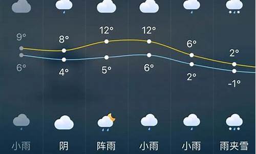 长沙凤凰天气预报_长沙凤凰天气预报一周