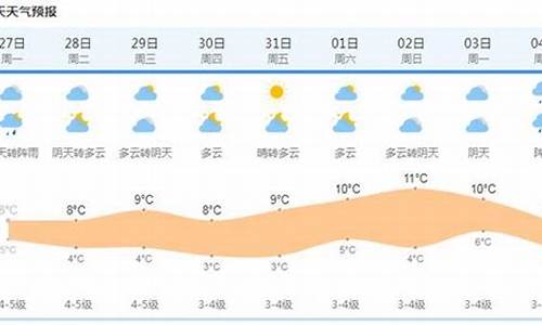 半个月天气预报梅河口_梅河口半月天气预报15天