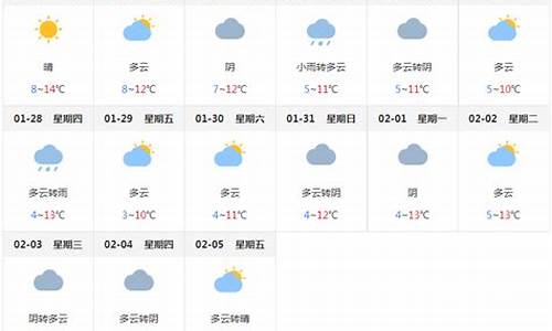 成都天气预报15天2345_成都天气预报15天准确天气