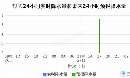 金华市天气预报24小时查询_金华市天气预报24小时查询表