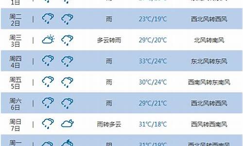 重庆未来10天天气预报查询表_重庆未来10天天气预报查询表格