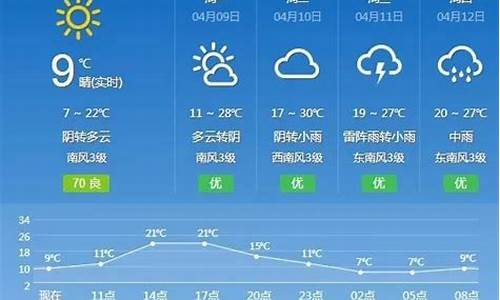 抚州市天气预报7天_抚州市天气预报7天一周