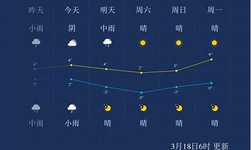 鄂尔多斯市天气预报最新15天查询_鄂尔多斯市天气预报最新15天查询结果