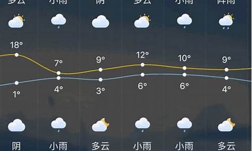 常州天气预报一周_常州天气预报一周15天