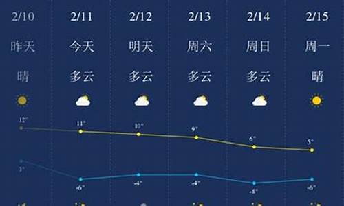 陕西榆林定边天气预报_陕西榆林定边天气预报15天查询