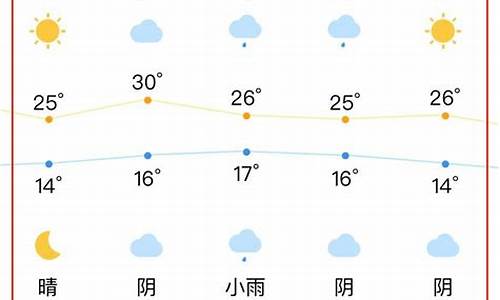 合肥一周天气预报查询_合肥一周天气预报查询2345