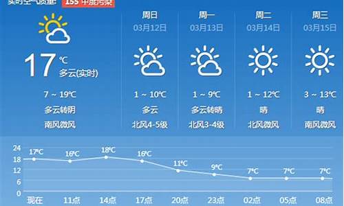 济南天气预报查询一周1_济南天气预报查询一周15天