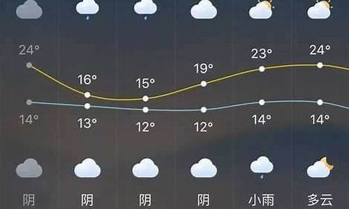 长泰武安天气预报_长泰武安天气预报15天