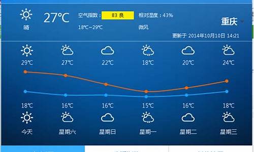 重庆天气_重庆天气预报