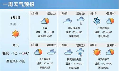 一周全国天气预报