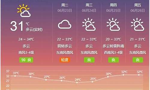 6月7日上海天气_6月7日上海天气预报