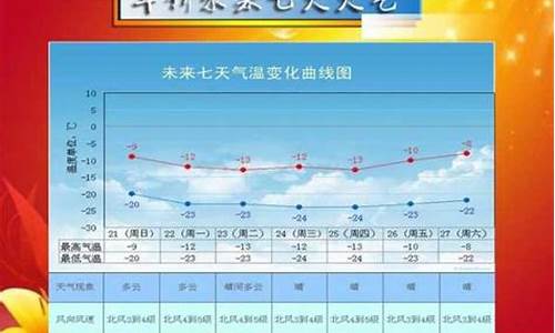 绥中县天气预报今天_绥中县天气预报今天查询