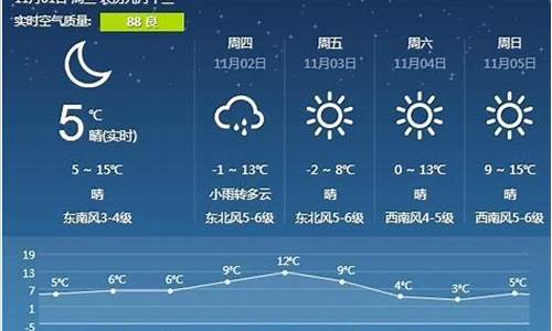 营口天气预报7天_营口天气预报7天一周