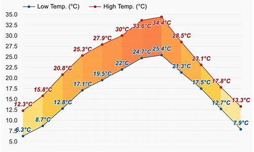 渝北天气预报_渝北天气预报15天精准重庆