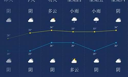 潜江市天气预报7天_潜江市天气预报7天查询