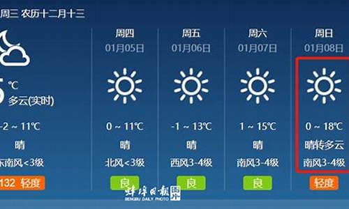 蚌埠天气预报60天_蚌埠天气预报60天准确一个月