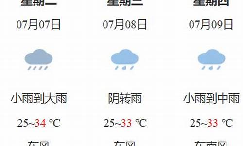 鹰潭天气预报