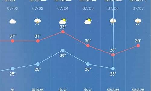 西平天气预报5天_西平天气预报5天30天查询表