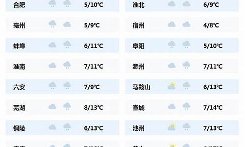 浠水天气预报24小时详情_浠水天气预报24小时详情查询