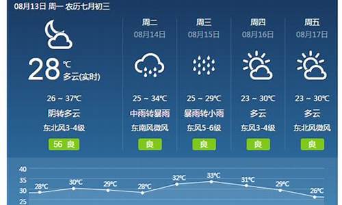 焦作天气预报_焦作天气预报15天