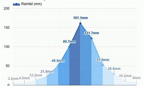 长春天气10天_长春天气10天预报