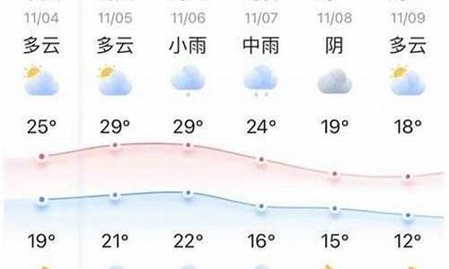 隆化天气预报十五天_隆化天气预报十五天查询