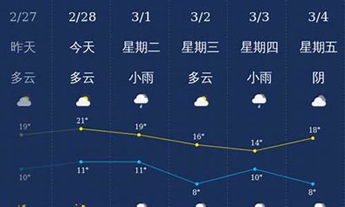 金华天气预报一周_金华天气预报一周 7天