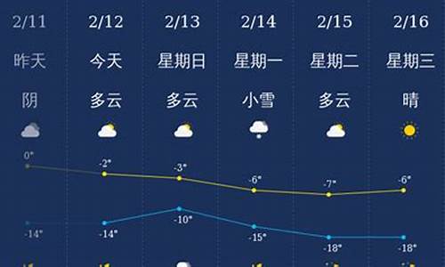 铁岭天气预报一周7天查询结果是什么_铁岭天气预报一周7天查询结果是什么时候