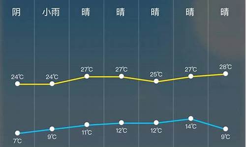 临高天气预报24小时查询_临高天气预报24小时查询表