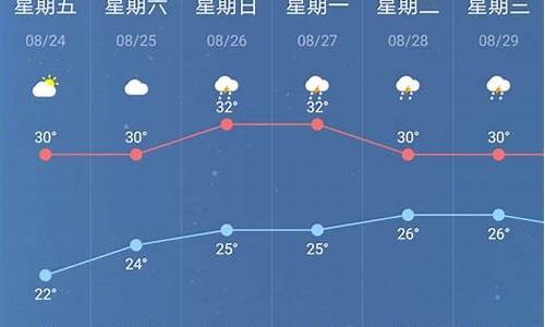 南京天气预报一周询_南京天气预报一周查询