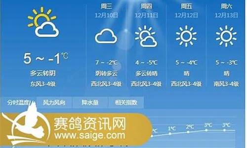 邳州天气预报15天最新消息_邳州天气预报15天最新消息今天