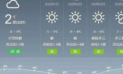 通辽天气预报15天_通辽天气预报15天气报