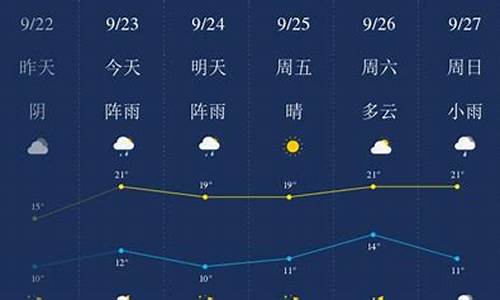 齐齐哈尔天气预报情况_齐齐哈尔天气预报情况查询