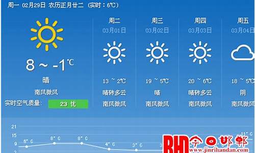 邯郸天气预报今天明天_邯郸天气预报今天明天有雨吗