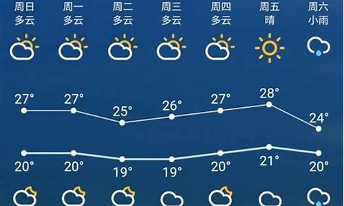 苏州天气预报15天查询天气_苏州天气预报15天查询天气预报15天