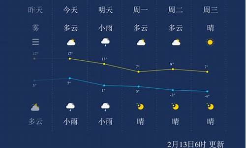 连云港天气预报十五天_连云港天气预报十五天查询