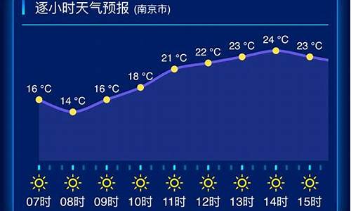 江苏无锡宜兴天气预报_江苏无锡宜兴天气预报一周